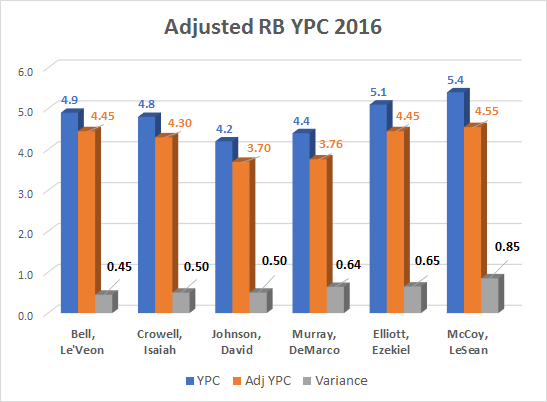 RB Adjusted BOOM Rate Graph 2016 v2